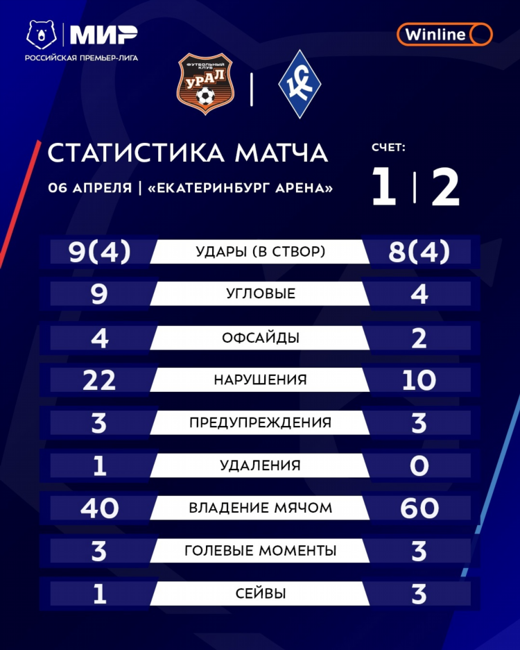 Betgenius результаты матчей на русском