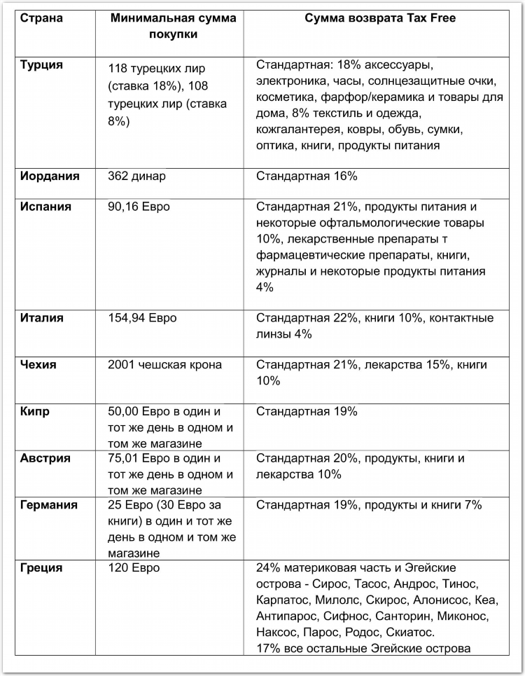 Что значит возврат ставки