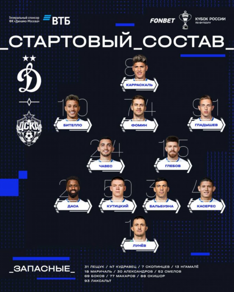 Динамо цска прогноз на сегодня