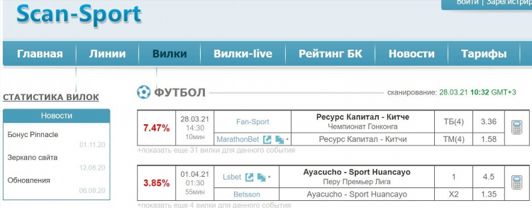 Экспрессы на спорт с высокой проходимостью бесплатные сегодня
