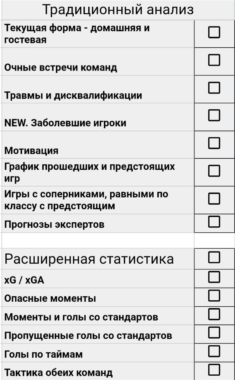 Как найти вилку на ставках вручную