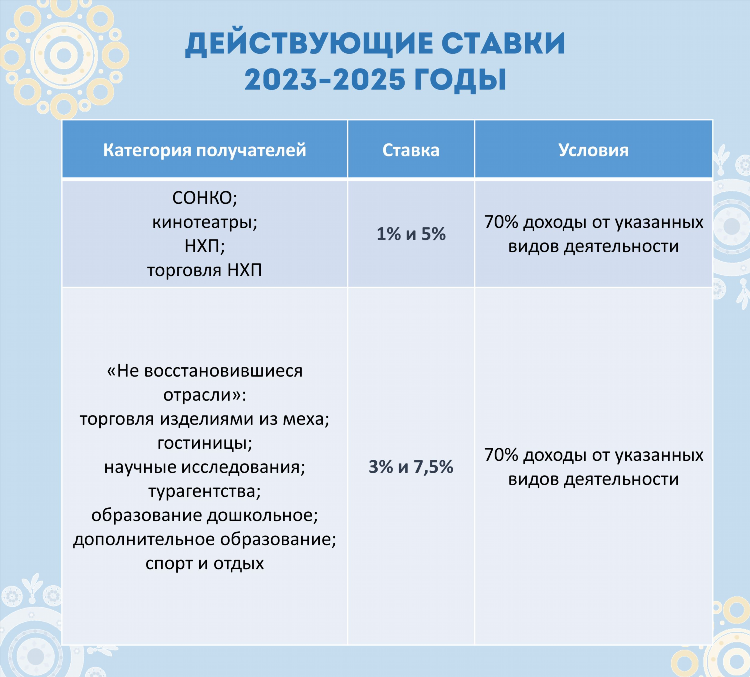 Калькулятор система экспрессов