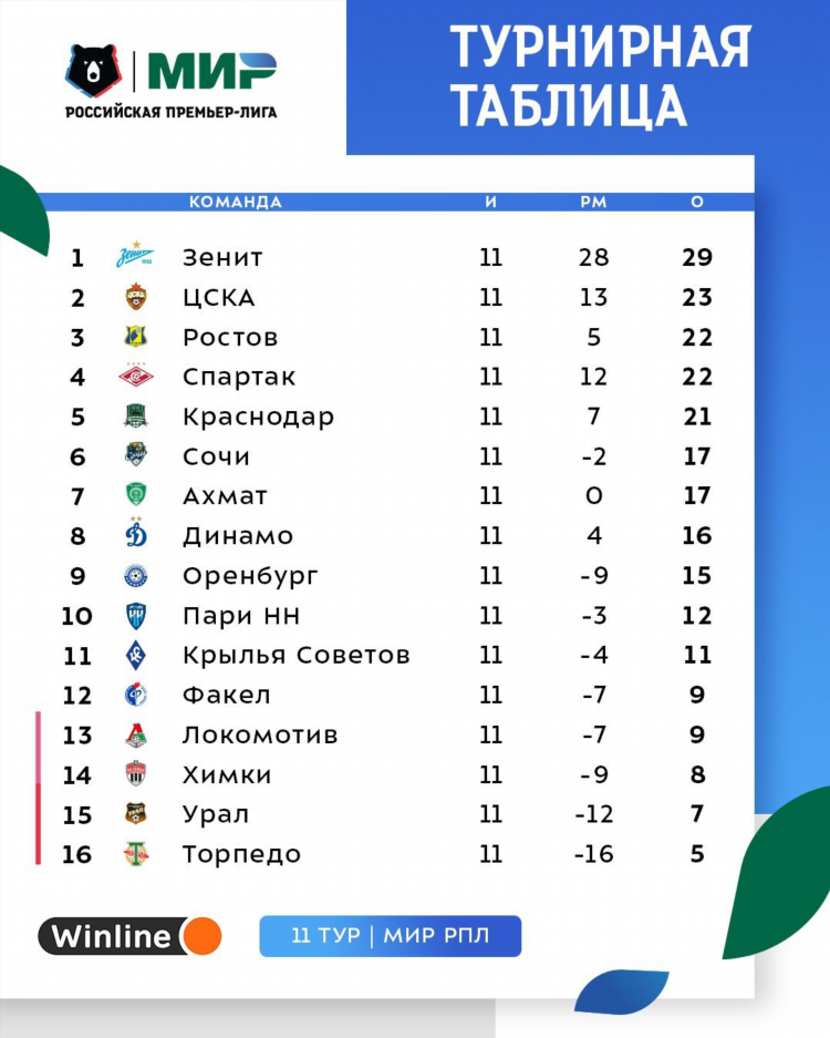 Хоккей расписание локомотив