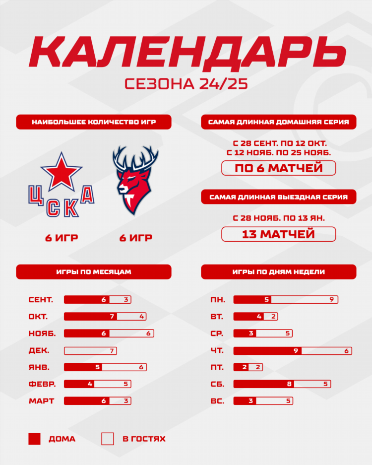 Кхл спартак расписание матчей