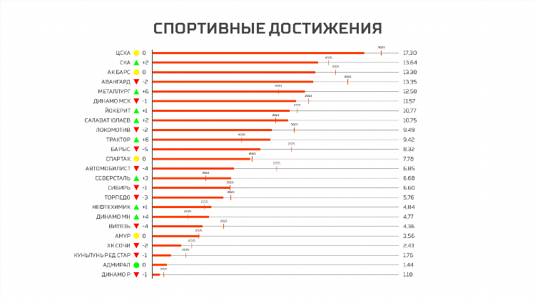 Кхл статистика команд