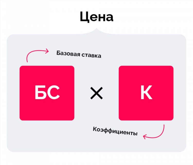 Коэффициент в ставках что это