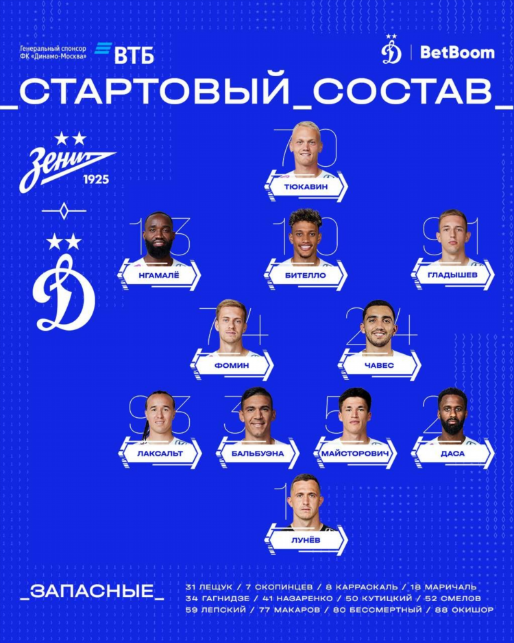 Локомотив динамо статистика