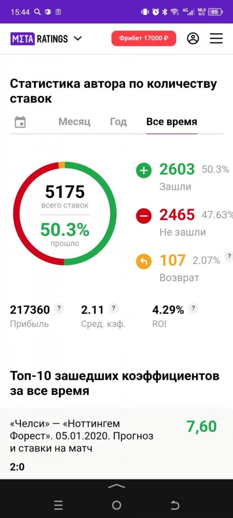 Лучшие прогнозы на спорт на сегодня от профессионалов бесплатно