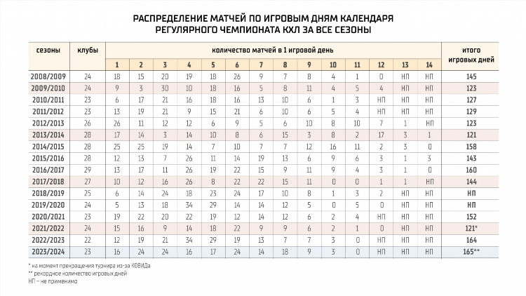 Мхл хоккей расписание матчей