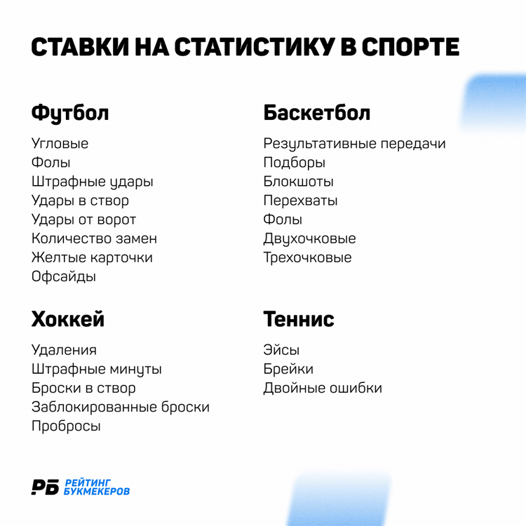 Отзывы ставки на спорт