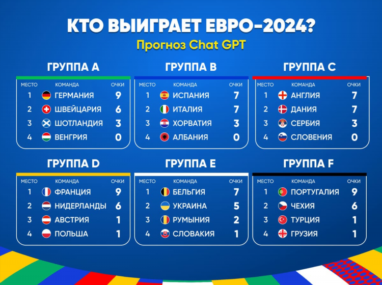 Предсказатель ставок на спорт