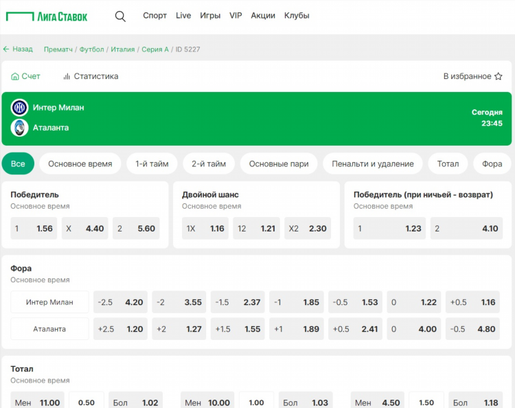 Признаки зависимости от ставок на спорт и игры на тотализаторах