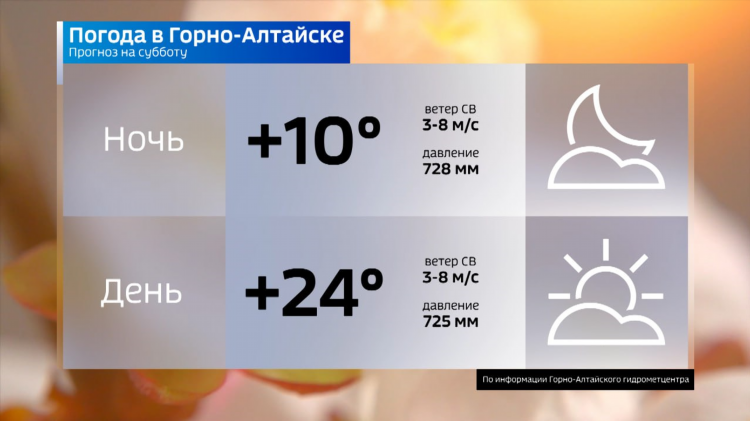 Прогноз экспресс на сегодня