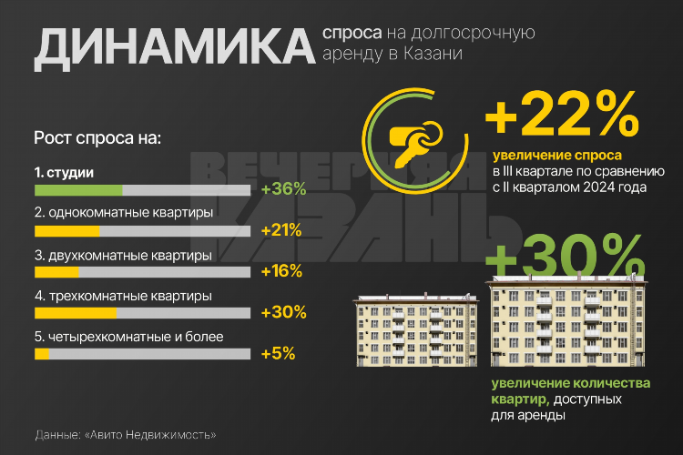 Прогноз на месяц казань