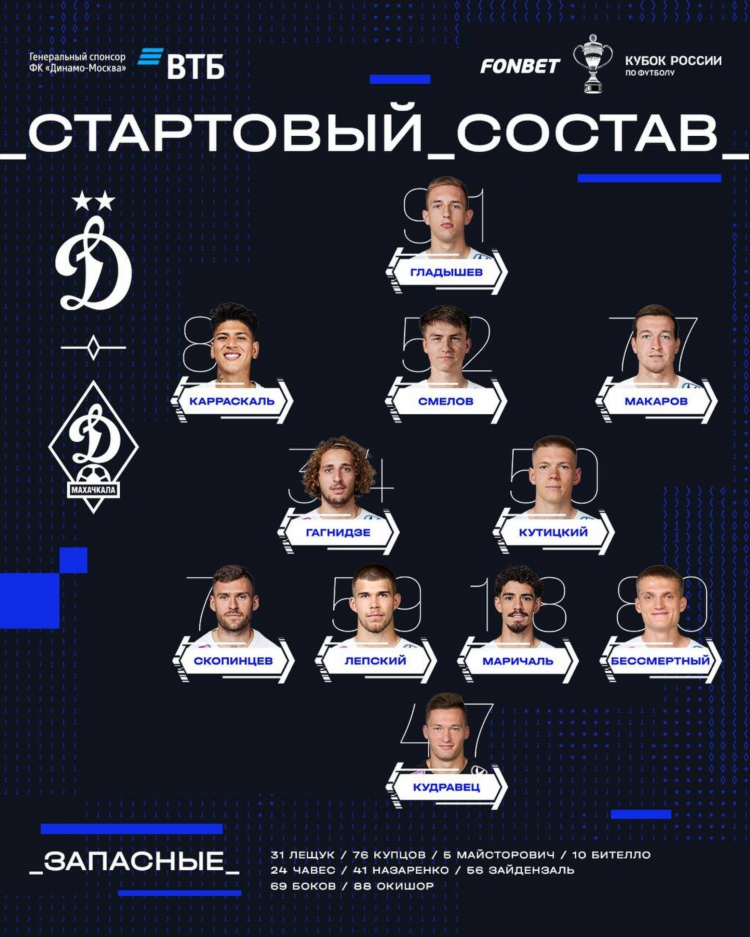 Расписание игр динамо москва футбол