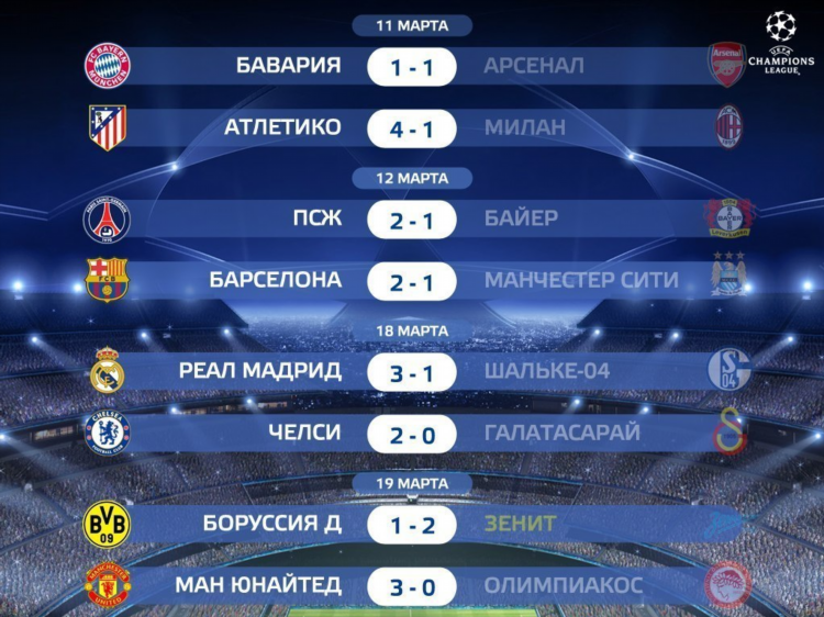 Результаты матчей по футболу лиги чемпионов вчера
