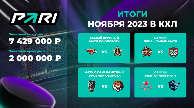 Самый большой выигрыш на ставках в россии