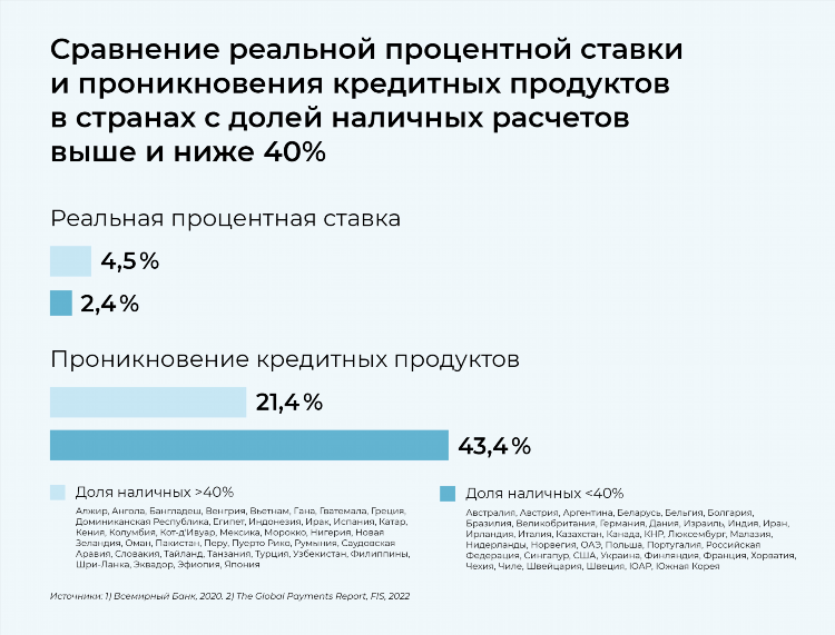 Система 2 5 в ставках что это