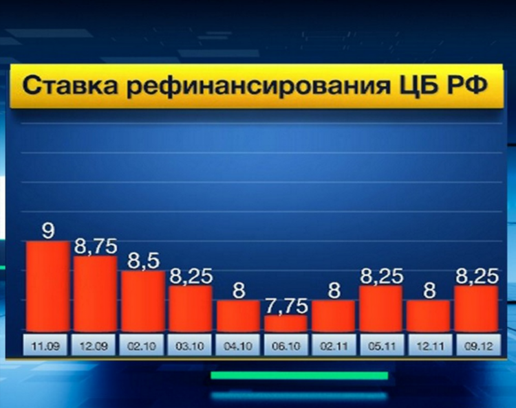 Система в ставках как работает