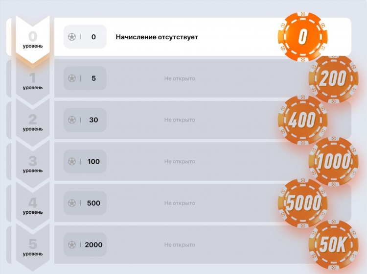 Скачать приложение фрибет 1000 от winline