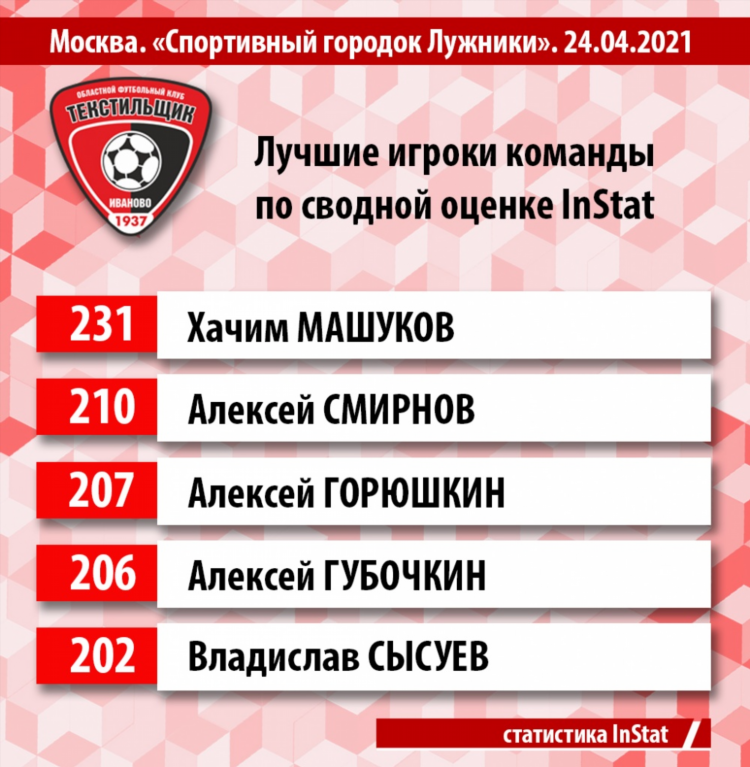 Статистика на футбол