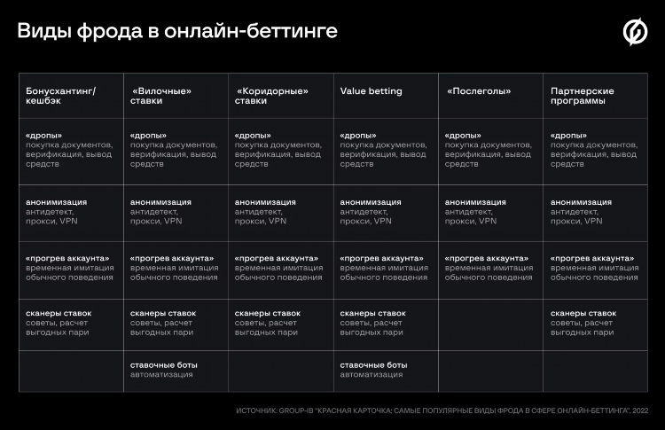 Верификация в букмекерской конторе