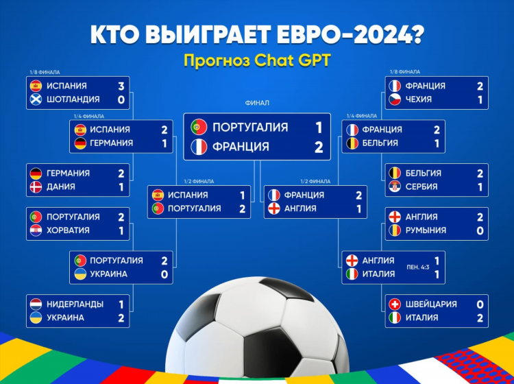 Впрогнозе прогнозы на спорт